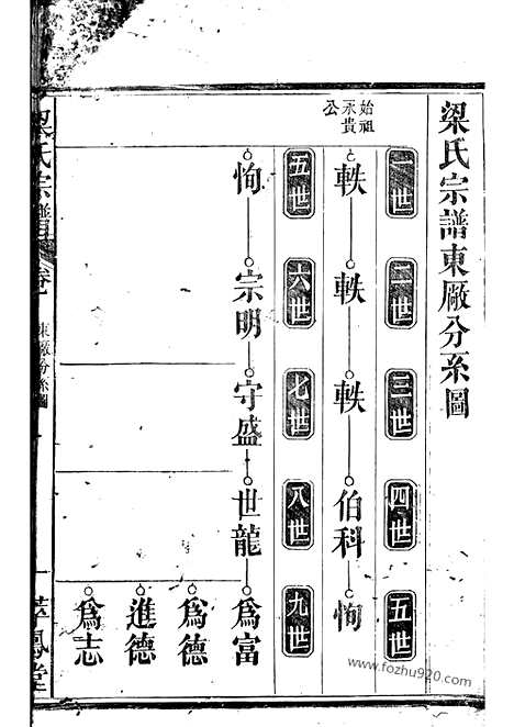 【梁氏宗谱】不分卷_N0456.pdf