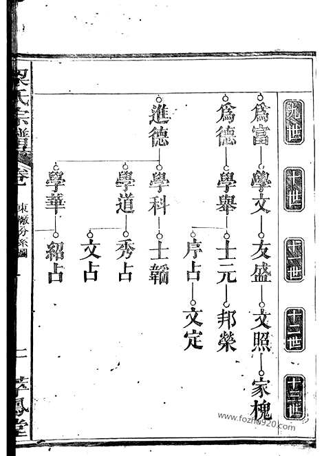 【梁氏宗谱】不分卷_N0456.pdf