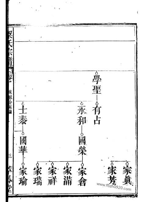 【梁氏宗谱】不分卷_N0456.pdf