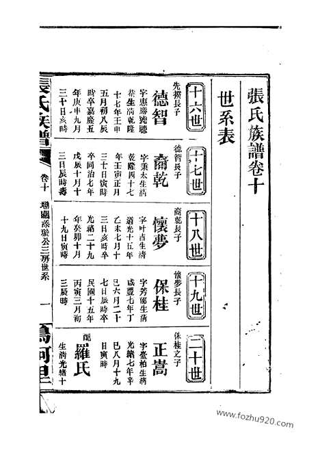 【张氏族谱】（巴陵家谱）_N0477.pdf