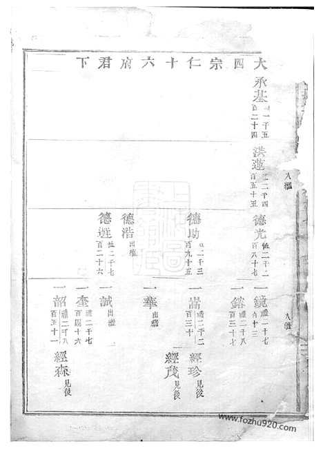 【吴宁托塘张氏宗谱】_N0497.pdf