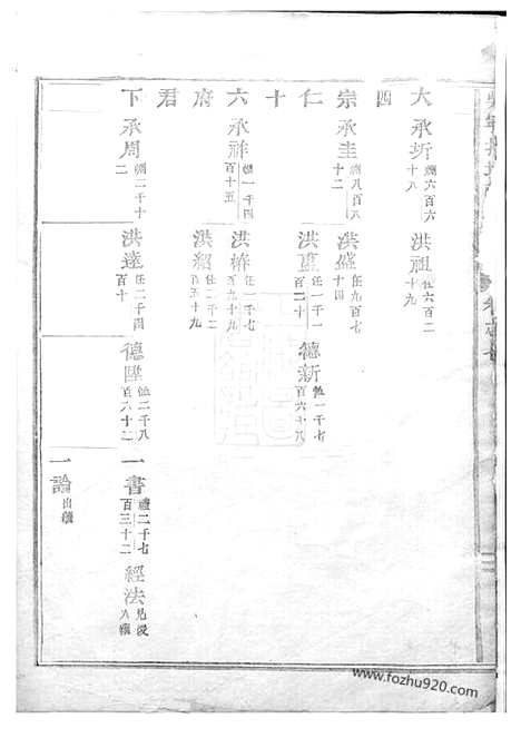 【吴宁托塘张氏宗谱】_N0497.pdf