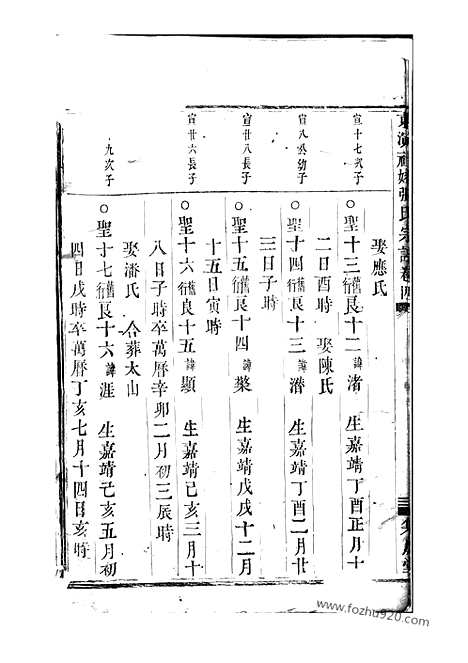 【社姆东演张氏宗谱】（东阳、诸暨家谱）_N0508.pdf