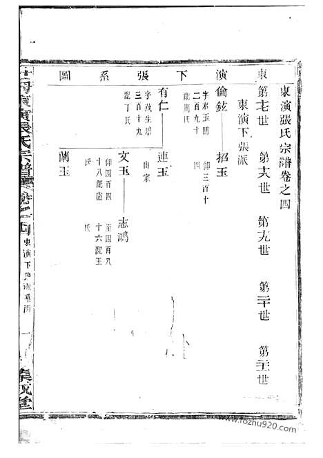 【社姆东演张氏宗谱】十七卷（东阳、诸暨家谱）_N0510.pdf