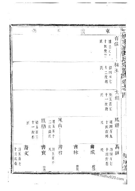 【社姆东演张氏宗谱】十七卷（东阳、诸暨家谱）_N0510.pdf