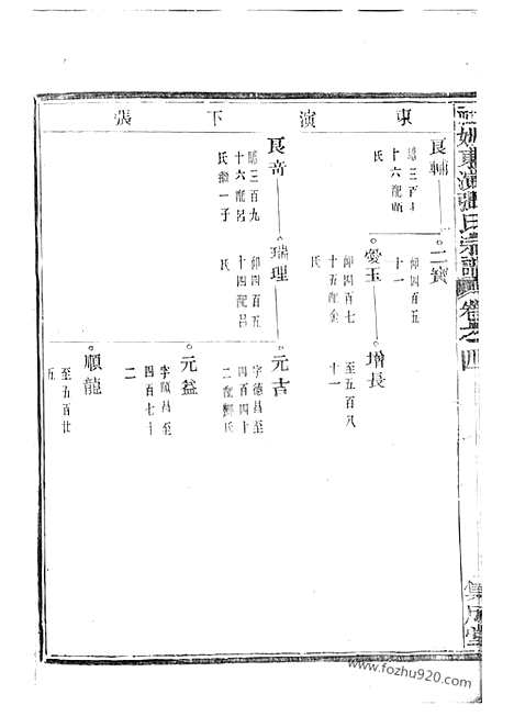 【社姆东演张氏宗谱】十七卷（东阳、诸暨家谱）_N0510.pdf