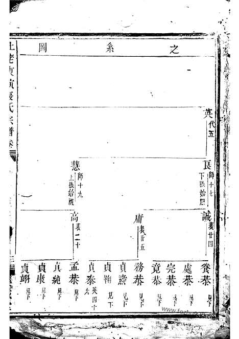 【社姆东演张氏宗谱】不分卷（东阳、诸暨家谱）_N0512.pdf