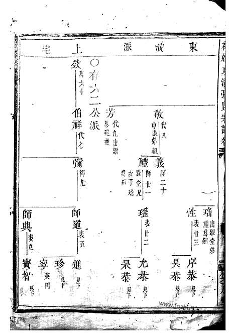 【社姆东演张氏宗谱】不分卷（东阳、诸暨家谱）_N0512.pdf