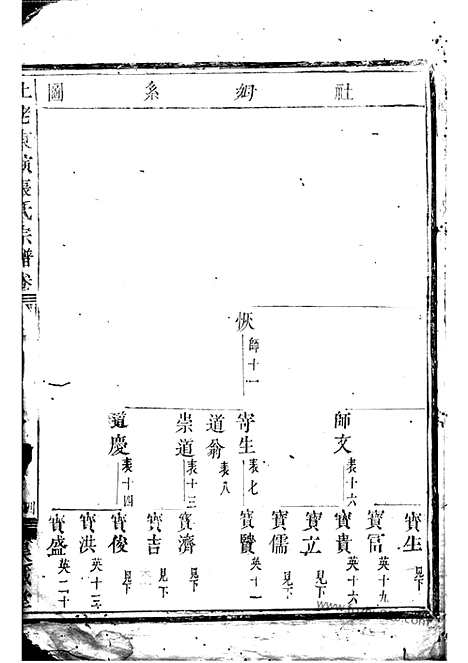 【社姆东演张氏宗谱】不分卷（东阳、诸暨家谱）_N0512.pdf