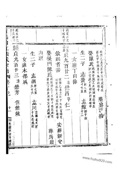 【五马曲江张氏宗谱】（东阳家谱）_N0516.pdf