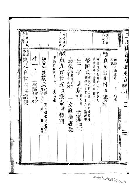 【五马曲江张氏宗谱】（东阳家谱）_N0516.pdf