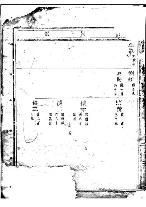 【五马曲江张氏宗谱】（东阳家谱）_N0517.pdf