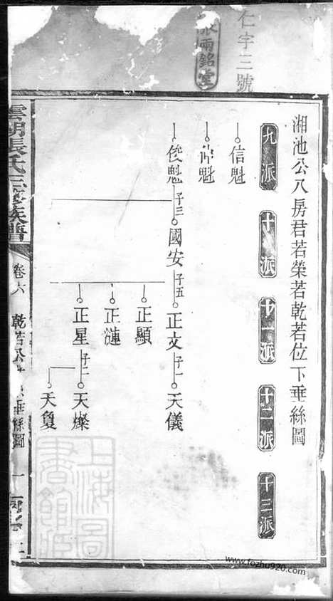 【云湖张氏三修族谱】（湘潭家谱）_N0560.pdf