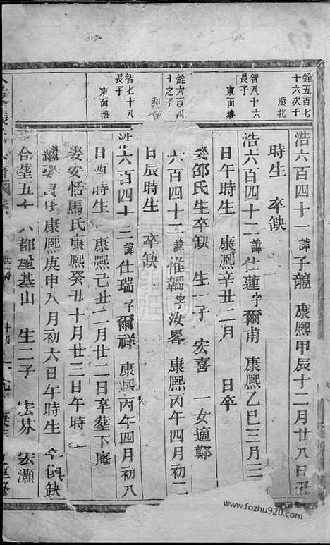 【金峰张氏宗谱】（义乌家谱）_N0582.pdf