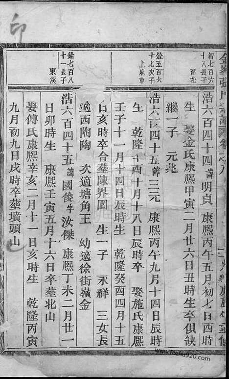 【金峰张氏宗谱】（义乌家谱）_N0582.pdf