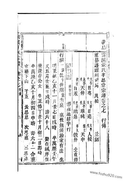 【义乌云溪张氏孝思堂宗谱】二十卷_N0586.pdf