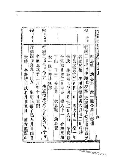 【义乌云溪张氏孝思堂宗谱】二十卷_N0586.pdf