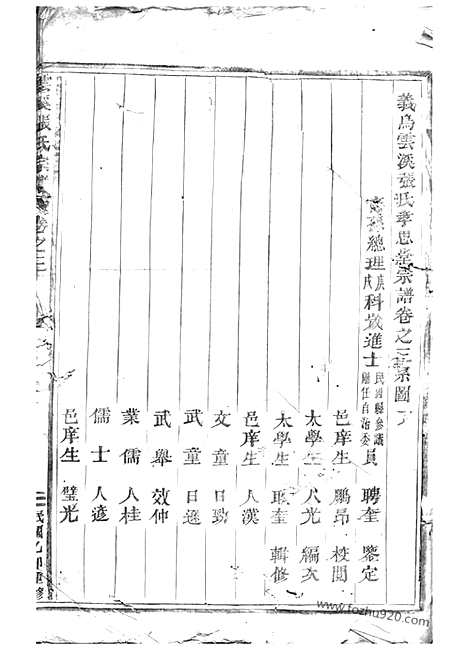 【义乌云溪张氏孝思堂宗谱】二十二卷_N0587.pdf