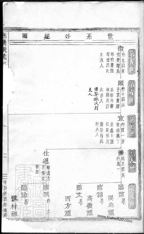 【匙岩张氏宗谱】（义乌家谱）_N0590.pdf