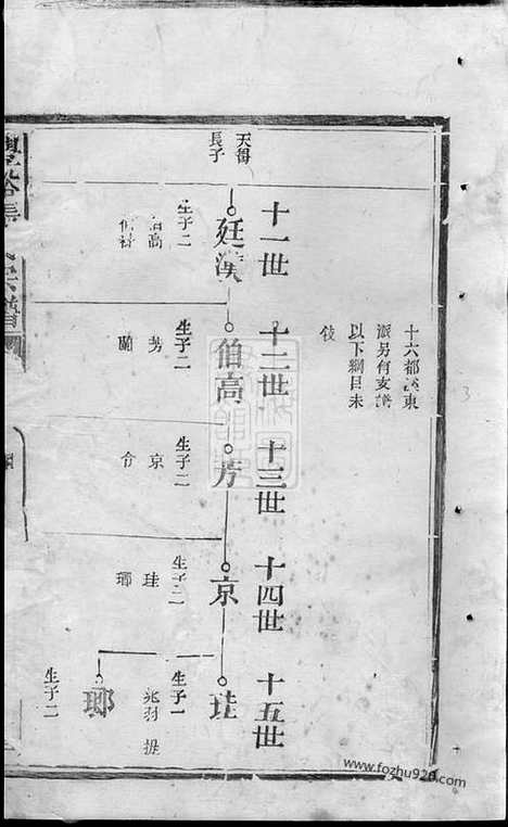 【丰溪张氏宗谱】（广丰家谱）_N0595.pdf