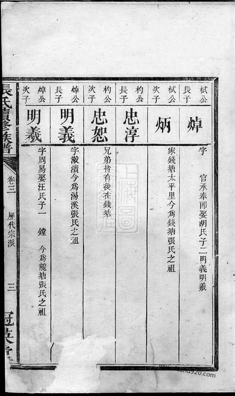 【张氏续修族谱】（宁乡家谱）_N0609.pdf