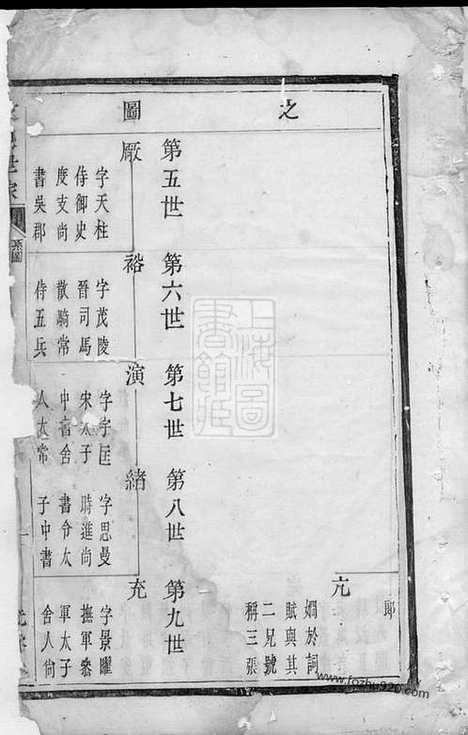 【暨阳张氏宗谱】不分卷_N0616.pdf