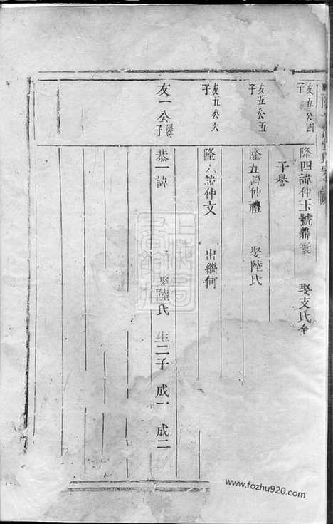 【暨阳平阔张氏宗谱】不分卷_N0619.pdf