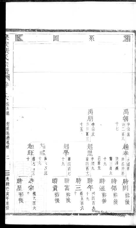 【乐安张氏宗谱】_N0635.pdf