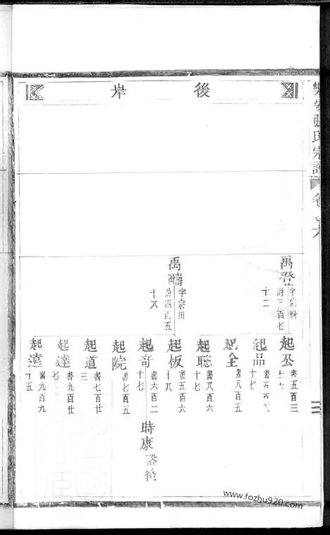 【乐安张氏宗谱】_N0635.pdf