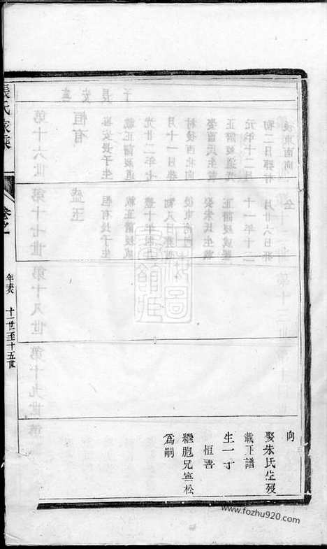 【张氏家乘】不分卷（润州家谱）_N0645.pdf