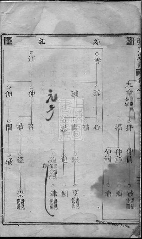 【清河郡张氏宗谱】（缙云家谱）_N0658.pdf