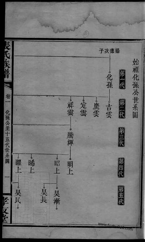 【张氏族谱】（浏阳家谱）_N0667.pdf