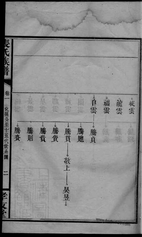 【张氏族谱】（浏阳家谱）_N0667.pdf