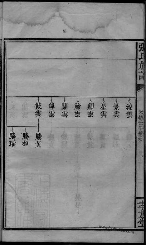 【张氏族谱】（浏阳家谱）_N0667.pdf