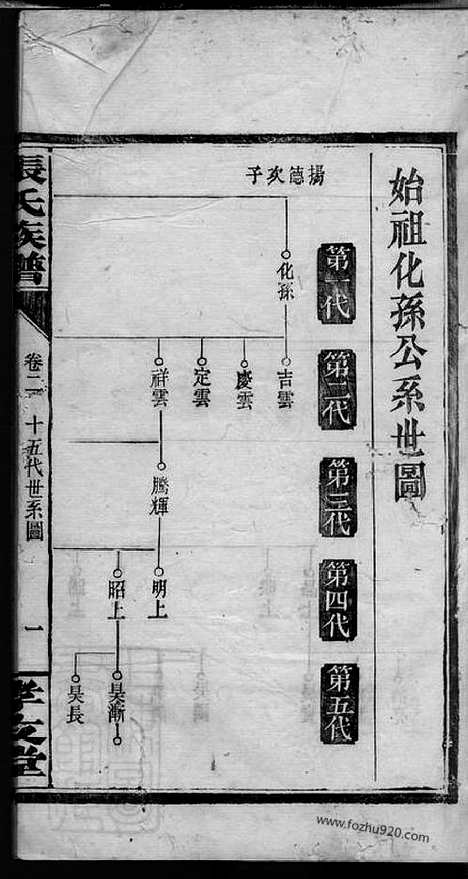 【张氏族谱】十二卷（浏阳家谱）_N0668.pdf