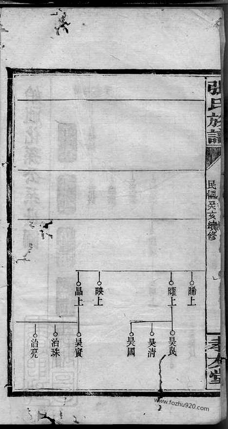 【张氏族谱】十二卷（浏阳家谱）_N0668.pdf