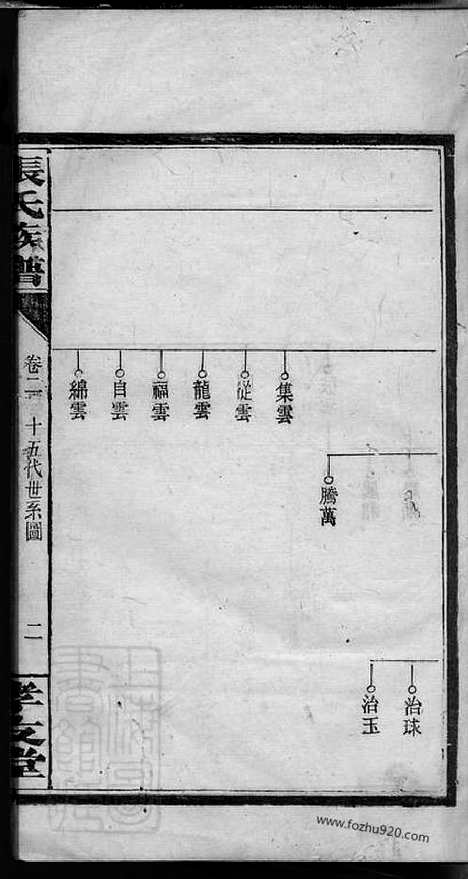 【张氏族谱】十二卷（浏阳家谱）_N0668.pdf