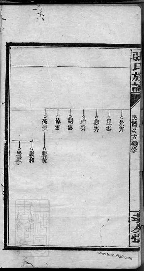 【张氏族谱】十二卷（浏阳家谱）_N0668.pdf