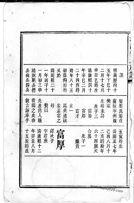 【浏阳张氏族谱】不分卷_N0675.pdf