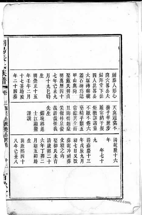 【浏阳张氏族谱】不分卷_N0675.pdf