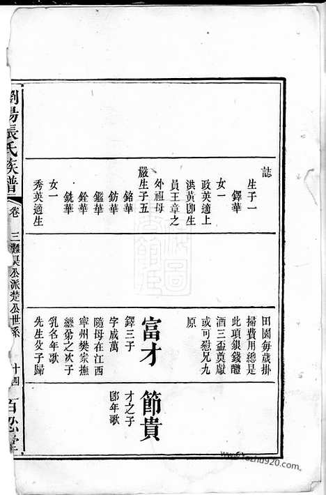 【浏阳张氏族谱】不分卷_N0675.pdf