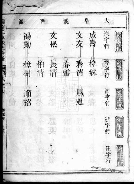 【兰溪三阜张氏宗谱】_N0684.pdf