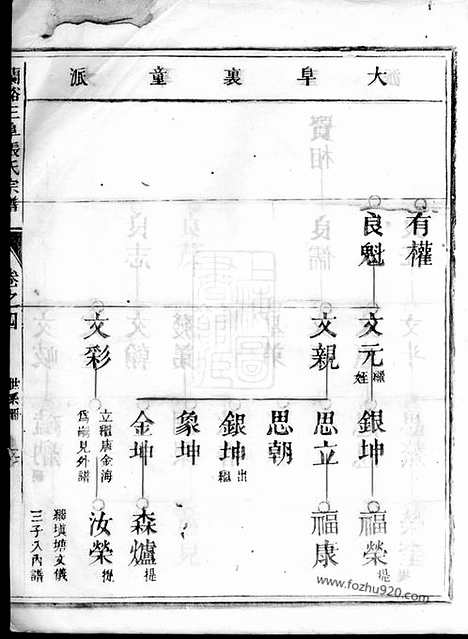 【兰溪三阜张氏宗谱】_N0684.pdf