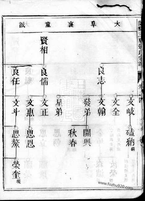 【兰溪三阜张氏宗谱】_N0684.pdf