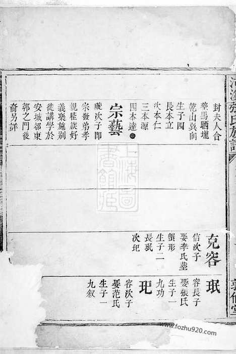 【河溪张氏族谱】（醴陵家谱）_N0687.pdf