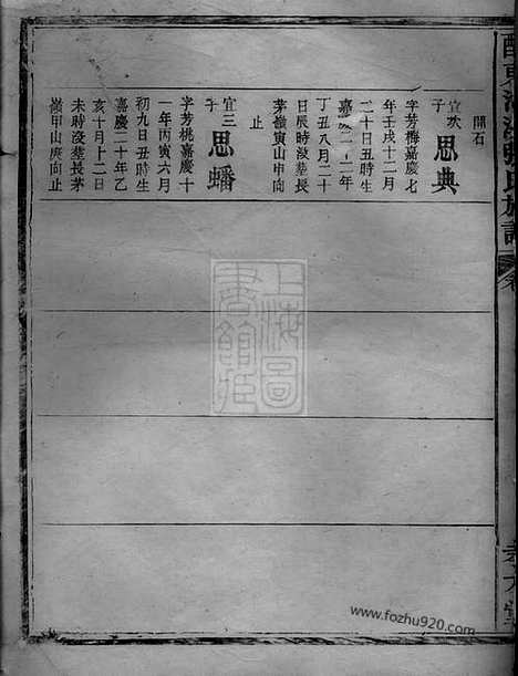 【醴东河溪张氏族谱】（醴陵家谱）_N0688.pdf