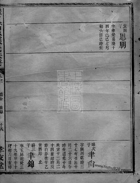 【醴东河溪张氏族谱】（醴陵家谱）_N0688.pdf