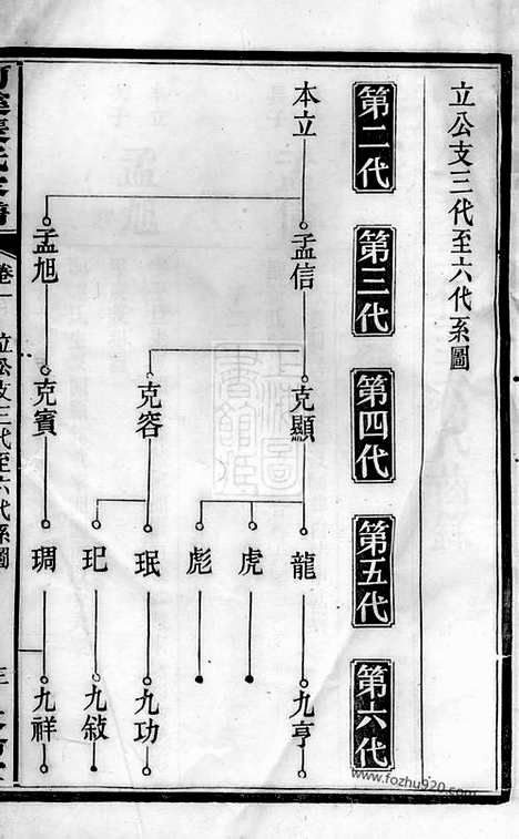 【醴陵东乡河溪张氏家谱】_N0690.pdf