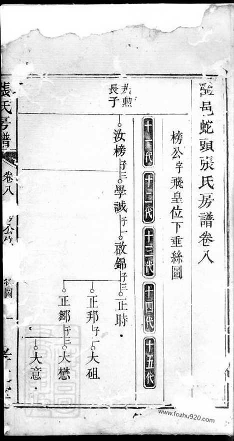 【醴邑蛇头张氏房谱】（醴陵家谱）_N0708.pdf