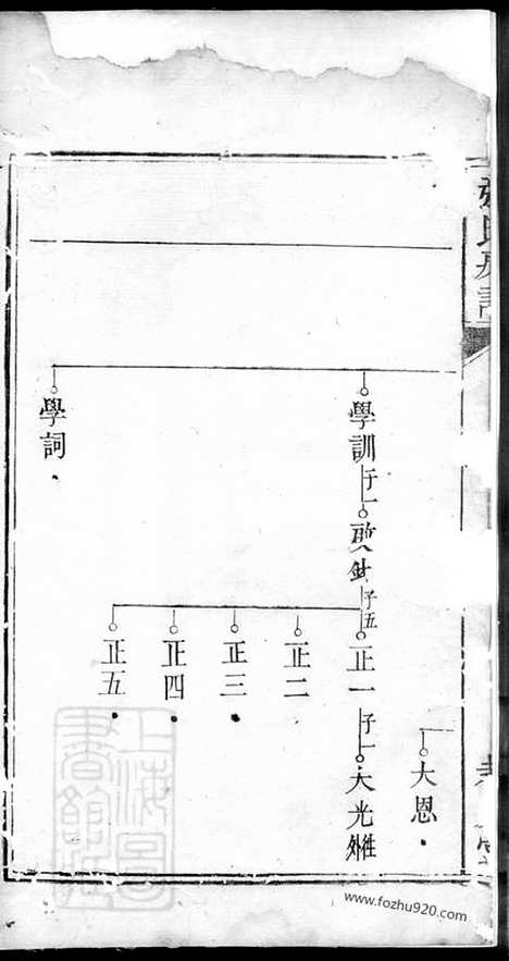 【醴邑蛇头张氏房谱】（醴陵家谱）_N0708.pdf